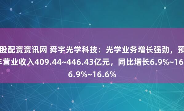 炒股配资资讯网 舜宇光学科技：光学业务增长强劲，预测全年营业收入409.44~446.43亿元，同比增长6.9%~16.6%